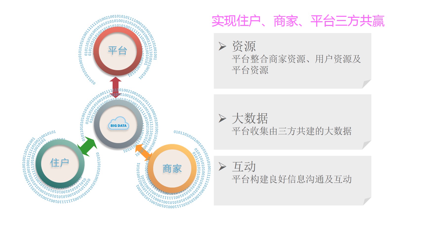 智慧住宅社區(qū)特色方案解析(圖16) 智慧住宅社區(qū)特色方案解析(圖16)