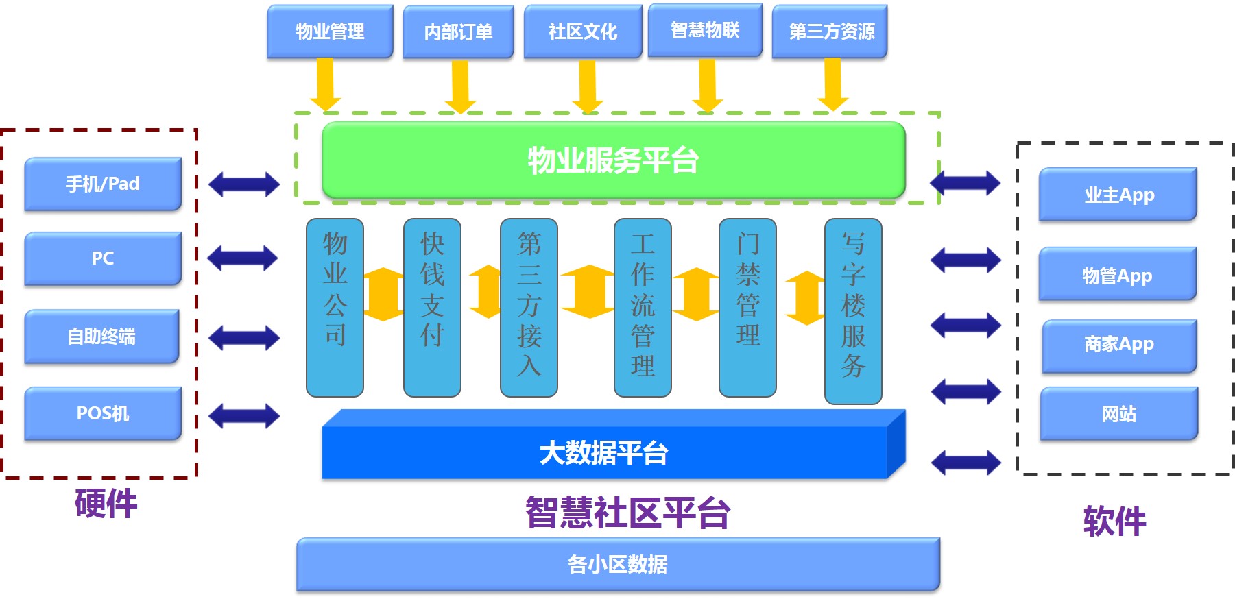 智慧住宅社區(qū)特色方案解析(圖17) 智慧住宅社區(qū)特色方案解析(圖17)