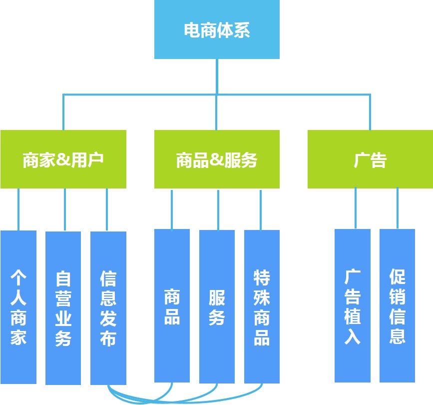 智慧住宅社區(qū)特色方案解析(圖20) 智慧住宅社區(qū)特色方案解析(圖20)
