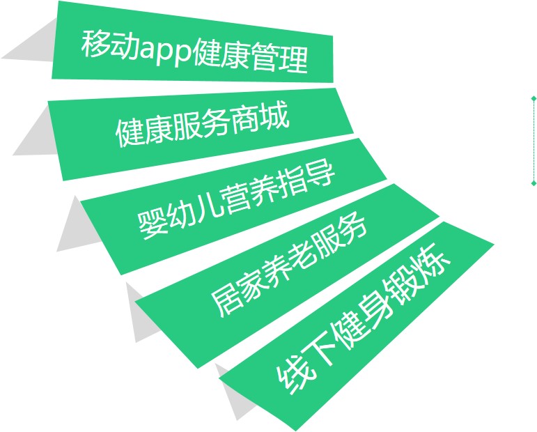 智慧住宅社區(qū)特色方案解析(圖21) 智慧住宅社區(qū)特色方案解析(圖21)