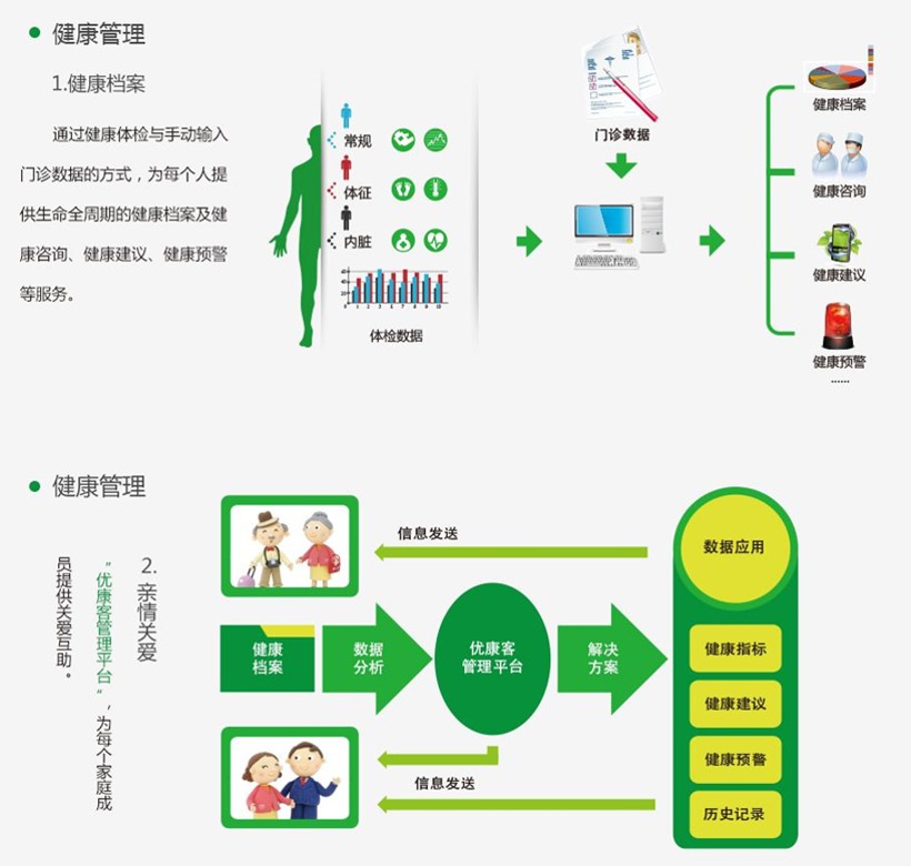 智慧住宅社區(qū)特色方案解析(圖22) 智慧住宅社區(qū)特色方案解析(圖22)