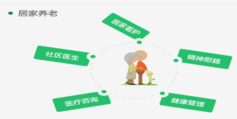 智慧住宅社區(qū)特色方案解析(圖23) 智慧住宅社區(qū)特色方案解析(圖23)