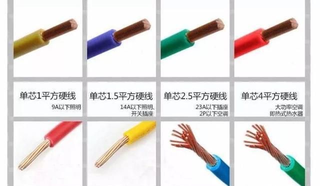 1、1.5、2.5、4、6平方電線各能承受多大電流與功率?(圖2) 1、1.5、2.5、4、6平方電線能承受多大電流?能承受多大功率?