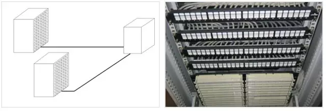 智能化弱電基礎(chǔ):綜合布線系統(tǒng)基本知識(shí)!(圖7) 智能化弱電基礎(chǔ):綜合布線系統(tǒng)基本知識(shí)!(圖7)