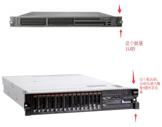 服務(wù)器的1U、2U是什么意思?42U機(jī)柜可以放多少臺服務(wù)器?(圖3) 服務(wù)器的1U、2U是什么意思?42U機(jī)柜可以放多少臺服務(wù)器?(圖3)