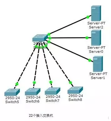 100路監(jiān)控上墻,從開始到最后,如何一步步實現(xiàn)?(圖8) 100路監(jiān)控上墻,從開始到最后,如何一步步實現(xiàn)?(圖8)