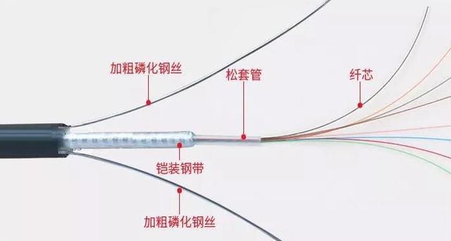 弱電工程中——常用的8種線纜傳輸距離總結(jié)(圖1) 弱電工程中——常用的8種線纜傳輸距離總結(jié)(圖1)