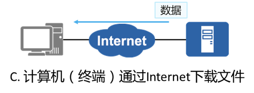 弱電人必看的網(wǎng)絡(luò)基礎(chǔ)知識(shí),一看就懂,簡(jiǎn)單明了(圖3) 圖片