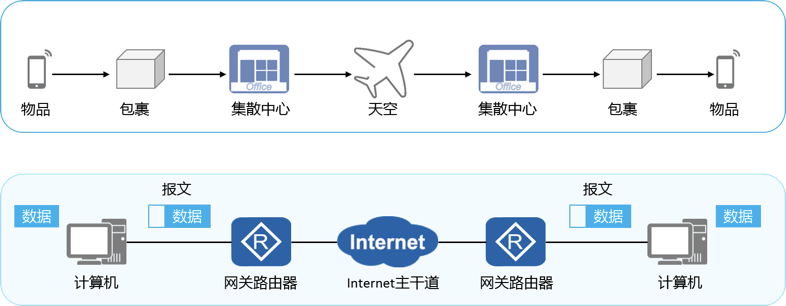 弱電人必看的網(wǎng)絡(luò)基礎(chǔ)知識(shí),一看就懂,簡(jiǎn)單明了(圖4) 圖片