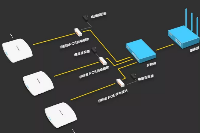 常見7大POE供電問題，弄清楚poe不再難(圖1)
