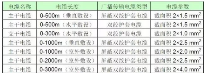 一套公共廣播(背景音樂)系統(tǒng)施工工藝方案(圖1) 一套公共廣播(背景音樂)系統(tǒng)施工工藝方案(圖1)
