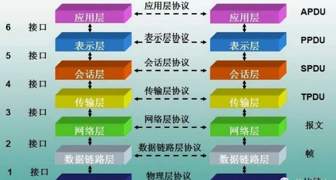 網(wǎng)絡(luò)基礎(chǔ)知識：交換機轉(zhuǎn)發(fā)原理是怎樣的？