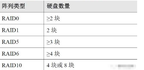 安裝監(jiān)控前,這18個問題必須爛熟于心!(圖4) 安裝監(jiān)控前,這18個問題必須爛熟于心!(圖4)