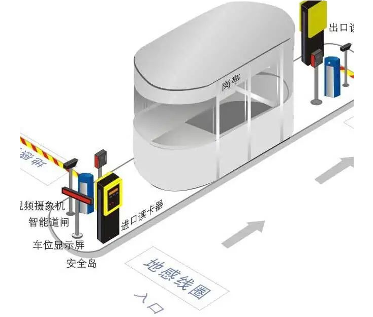 智能化停車(chē)場(chǎng)管理系統(tǒng)組成及施工方法(圖3) 智能化停車(chē)場(chǎng)管理系統(tǒng)組成及施工方法(圖3)
