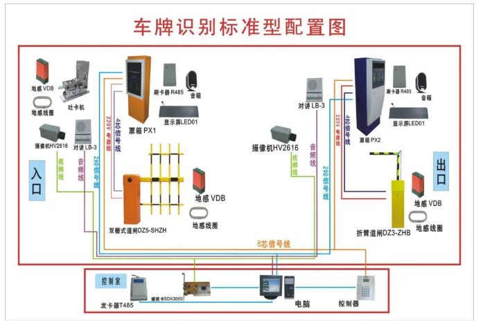 智能化停車(chē)場(chǎng)管理系統(tǒng)組成及施工方法(圖1) 智能化停車(chē)場(chǎng)管理系統(tǒng)組成及施工方法(圖1)