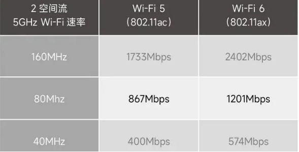 只需3招，不用換路由器，就能讓家里Wi-Fi無線全覆蓋！(圖4)