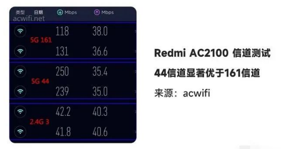只需3招，不用換路由器，就能讓家里Wi-Fi無線全覆蓋！(圖5)