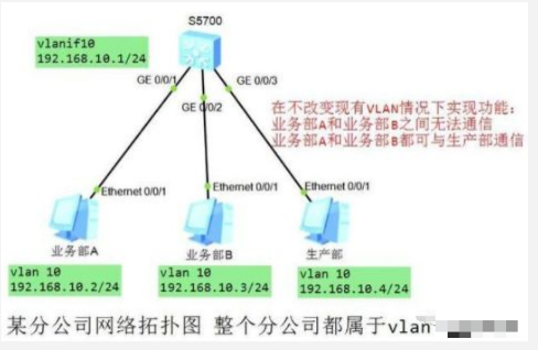 如何解決IP地址發(fā)生沖突故障?(圖6) 如何解決IP地址發(fā)生沖突故障?(圖6)
