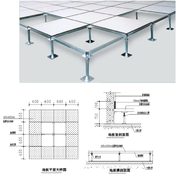 弱電機(jī)房環(huán)境改造技術(shù)要求,包含7大部分(圖1) 弱電機(jī)房環(huán)境改造技術(shù)要求,包含7大部分(圖1)