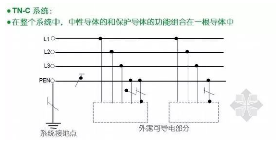 中性線、零線、地線的區(qū)別,你都清楚了嗎?(圖1) 中性線、零線、地線的區(qū)別,你都清楚了嗎?(圖1)