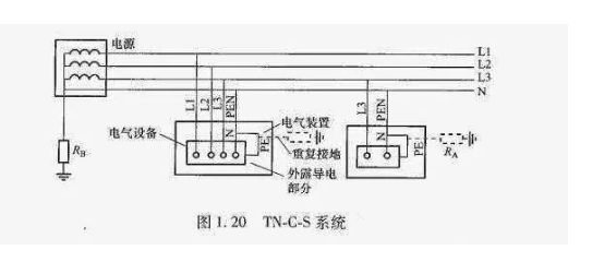 中性線、零線、地線的區(qū)別,你都清楚了嗎?(圖2) 中性線、零線、地線的區(qū)別,你都清楚了嗎?(圖2)