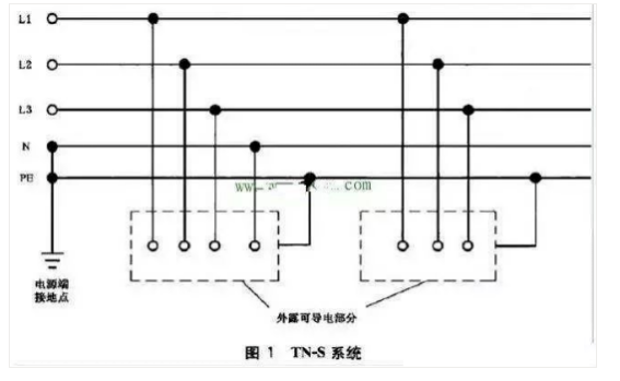 中性線、零線、地線的區(qū)別,你都清楚了嗎?(圖3) 中性線、零線、地線的區(qū)別,你都清楚了嗎?(圖3)