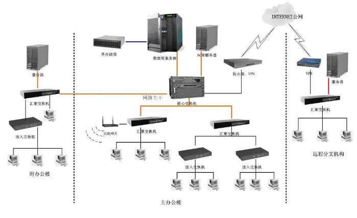 華為、H3C、銳捷三家交換機(jī)配置命令詳解(圖1) 華為、H3C、銳捷三家交換機(jī)配置命令詳解(圖1)