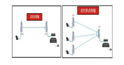 三種方法解決監(jiān)控系統(tǒng)網(wǎng)線大于100米傳輸問題(圖3) 三種方法解決監(jiān)控系統(tǒng)網(wǎng)線大于100米傳輸問題(圖3)