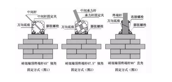 弱電新人學(xué)習(xí),弱電工程綜合布線報價多少錢一個點位?(圖2) 弱電新人學(xué)習(xí),弱電工程綜合布線報價多少錢一個點位?(圖2)