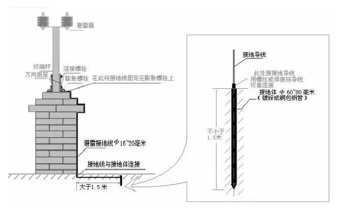 弱電新人學(xué)習(xí),弱電工程綜合布線報價多少錢一個點位?(圖7) 弱電新人學(xué)習(xí),弱電工程綜合布線報價多少錢一個點位?(圖7)