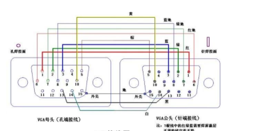 弱電人都知道的一些網(wǎng)線不常見但很實用的用途嗎?(圖4) 弱電人都知道的一些網(wǎng)線不常見但很實用的用途嗎?(圖4)