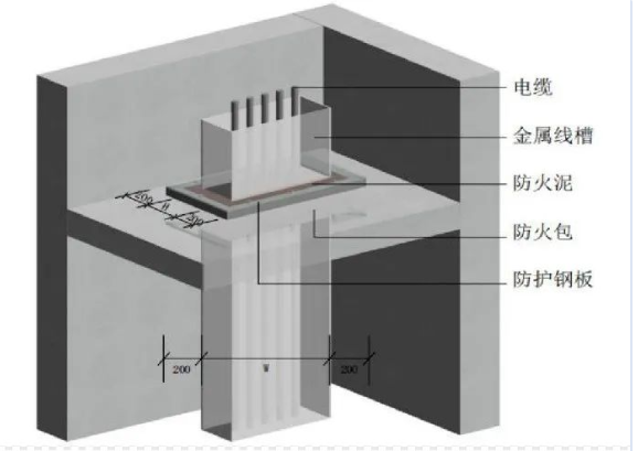 一文告訴你弱電橋架如何做防火封堵？