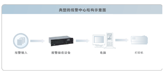 安防入侵報(bào)警系統(tǒng)規(guī)劃設(shè)計(jì)方案(圖2) 安防入侵報(bào)警系統(tǒng)規(guī)劃設(shè)計(jì)方案(圖2)