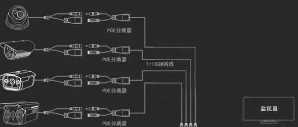 想安裝網(wǎng)絡(luò)攝像機(jī)看看！PoE交換機(jī)和攝像機(jī)如何連接？(圖3)