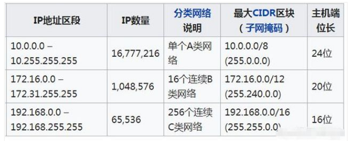 三種方法告訴你項目超過255個攝像機怎么設(shè)置IP?(圖1) 三種方法告訴你項目超過255個攝像機怎么設(shè)置IP?(圖1)
