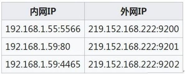 三種方法告訴你項目超過255個攝像機怎么設(shè)置IP?(圖4) 三種方法告訴你項目超過255個攝像機怎么設(shè)置IP?(圖4)