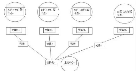 這個(gè)方法你要會(huì)——網(wǎng)絡(luò)視頻監(jiān)控系統(tǒng)攝像頭地址如何規(guī)劃?(圖1) 這個(gè)方法你要會(huì)——網(wǎng)絡(luò)視頻監(jiān)控系統(tǒng)攝像頭地址如何規(guī)劃?(圖1)