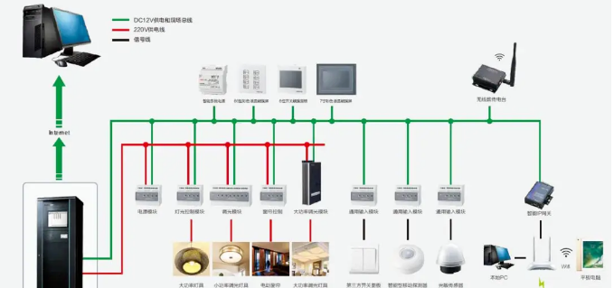 弱電智能化工程智能照明系統(tǒng)基礎知識(圖1) 弱電智能化工程智能照明系統(tǒng)基礎知識(圖1)