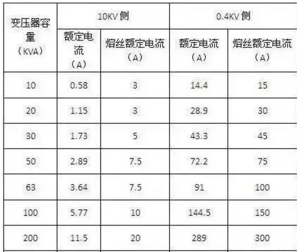 弱電安防人,必備的電工理論知識和動手實(shí)操(圖1) 弱電安防人,必備的電工理論知識和動手實(shí)操(圖1)