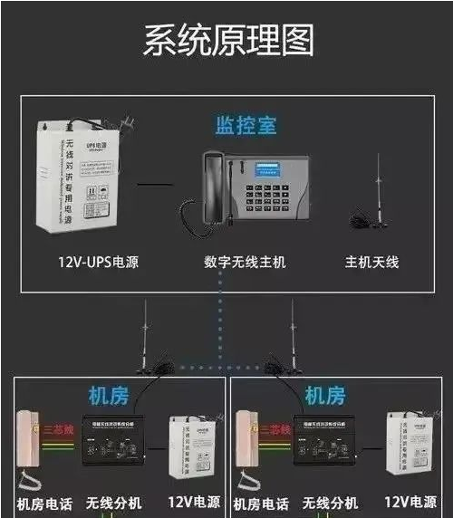 電梯五方通話對講功能介紹及常見問題解決方案(圖3) 電梯五方通話對講功能介紹及常見問題解決方案(圖3)