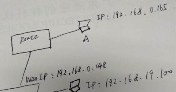兩個(gè)不同網(wǎng)段的路由器,如何互通?(圖5) 兩個(gè)不同網(wǎng)段的路由器,如何互通?(圖5)