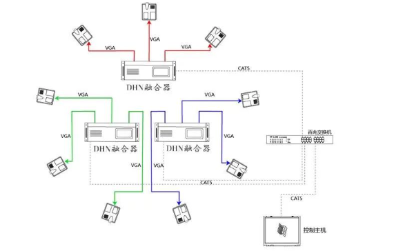 如何確定投影機(jī)安裝距離與投影距離?(圖1) 如何確定投影機(jī)安裝距離與投影距離?(圖1)