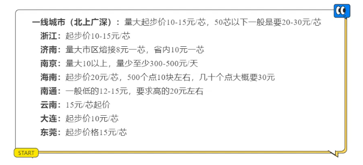 光纖熔接多少錢1芯?光纜線路施工如何報價?(圖2) 光纖熔接多少錢1芯?光纜線路施工如何報價?(圖2)