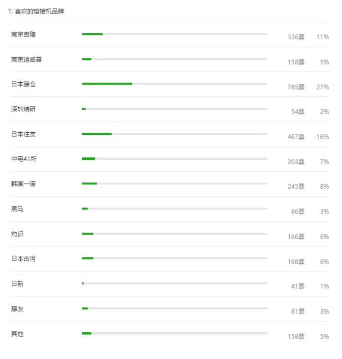 光纖熔接多少錢1芯?光纜線路施工如何報價?(圖5) 光纖熔接多少錢1芯?光纜線路施工如何報價?(圖5)