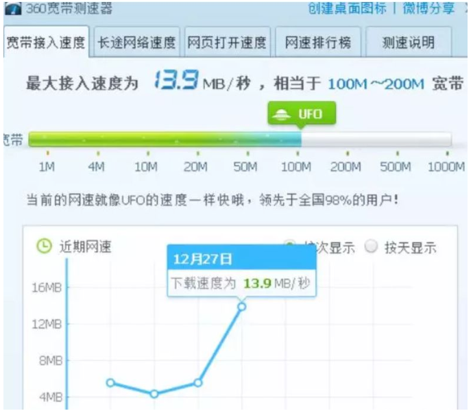 如何疊加多條寬帶,使局域網(wǎng)速度更快?一看就會了!非常簡單!(圖4) 如何疊加多條寬帶,使局域網(wǎng)速度更快?一看就會了!非常簡單!(圖4)