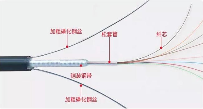 讓你做方案不再犯難的——常用的8種線纜傳輸距離總結(jié)(圖1) 讓你做方案不再犯難的——常用的8種線纜傳輸距離總結(jié)(圖1)