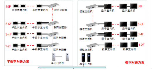 小區(qū)可視對講系統(tǒng)都有哪些功能?(圖1) 小區(qū)可視對講系統(tǒng)都有哪些功能?(圖1)