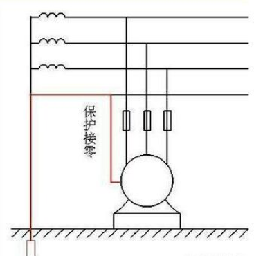 為什么要分保護(hù)接地和保護(hù)接零?(圖1) 為什么要分保護(hù)接地和保護(hù)接零?(圖1)