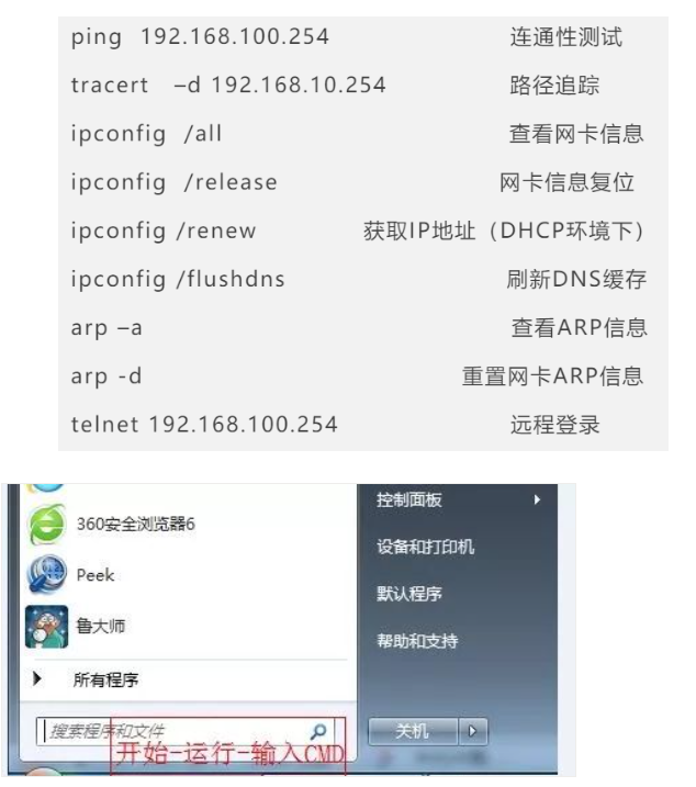在線學(xué)習(xí)幾個網(wǎng)絡(luò)故障如何排錯案例(圖1) 在線學(xué)習(xí)幾個網(wǎng)絡(luò)故障如何排錯案例(圖1)