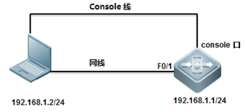 一臺(tái)新交換機(jī)能經(jīng)歷多少個(gè)配置？才能正式使用(圖2)